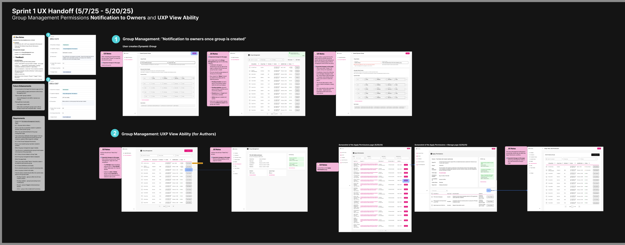 Sprint 1 UX handoff showing two numbered Group Management workstreams with annotated screens