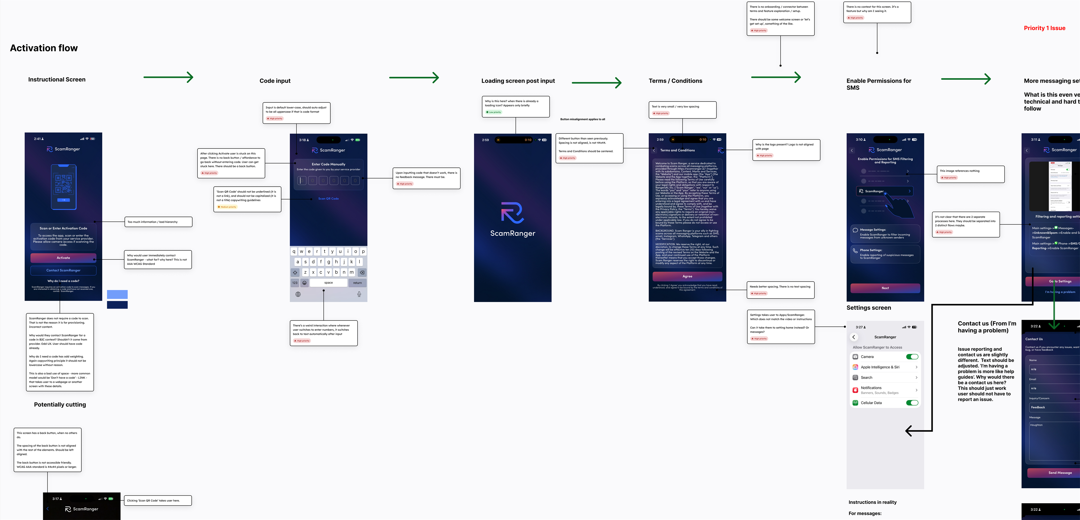 Annotated activation and permissions setup flow with critique notes