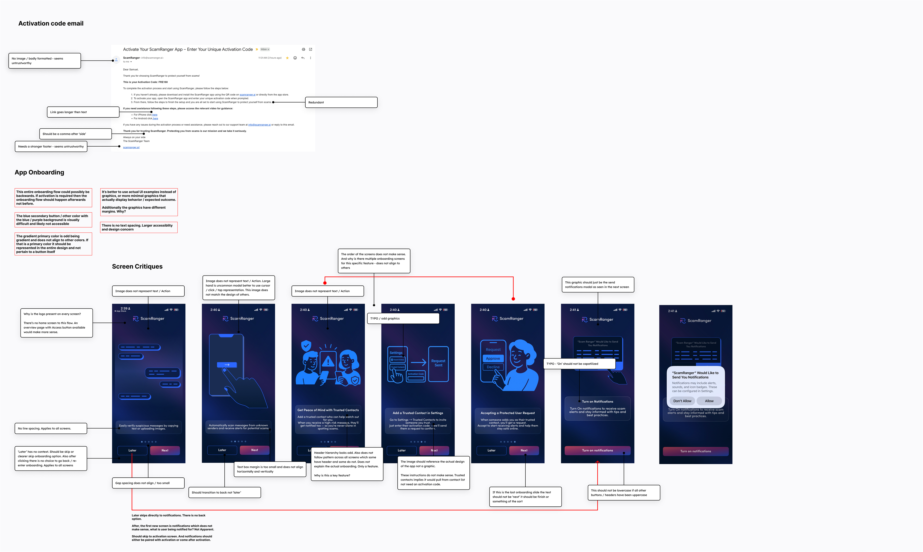 Annotated activation email and onboarding carousel with critique notes