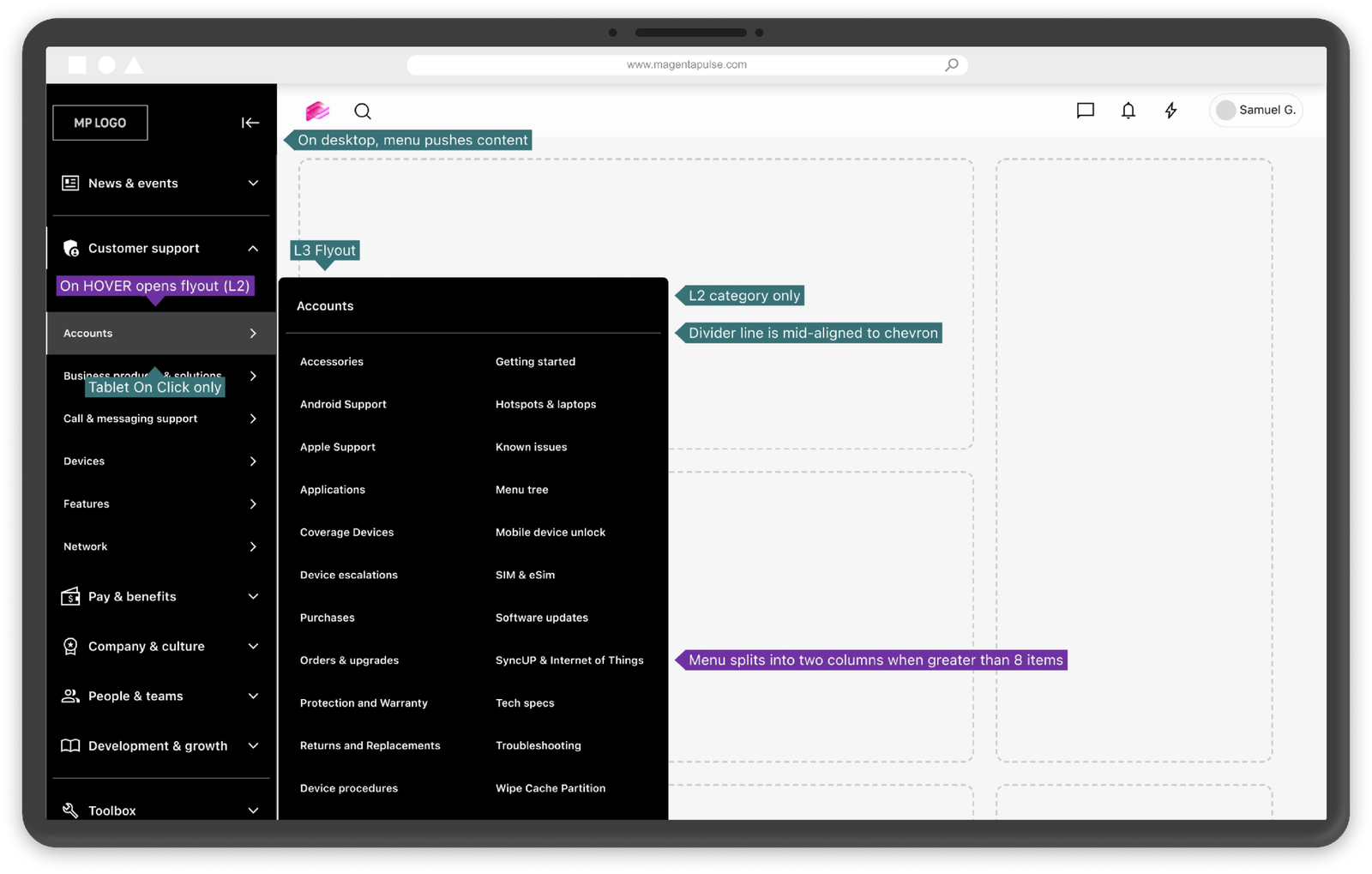 Annotated interaction spec: L2 opens on click, L3 flyout on hover, splitting into two columns past 8 items